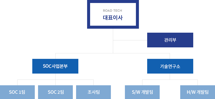 로드텍 조직도